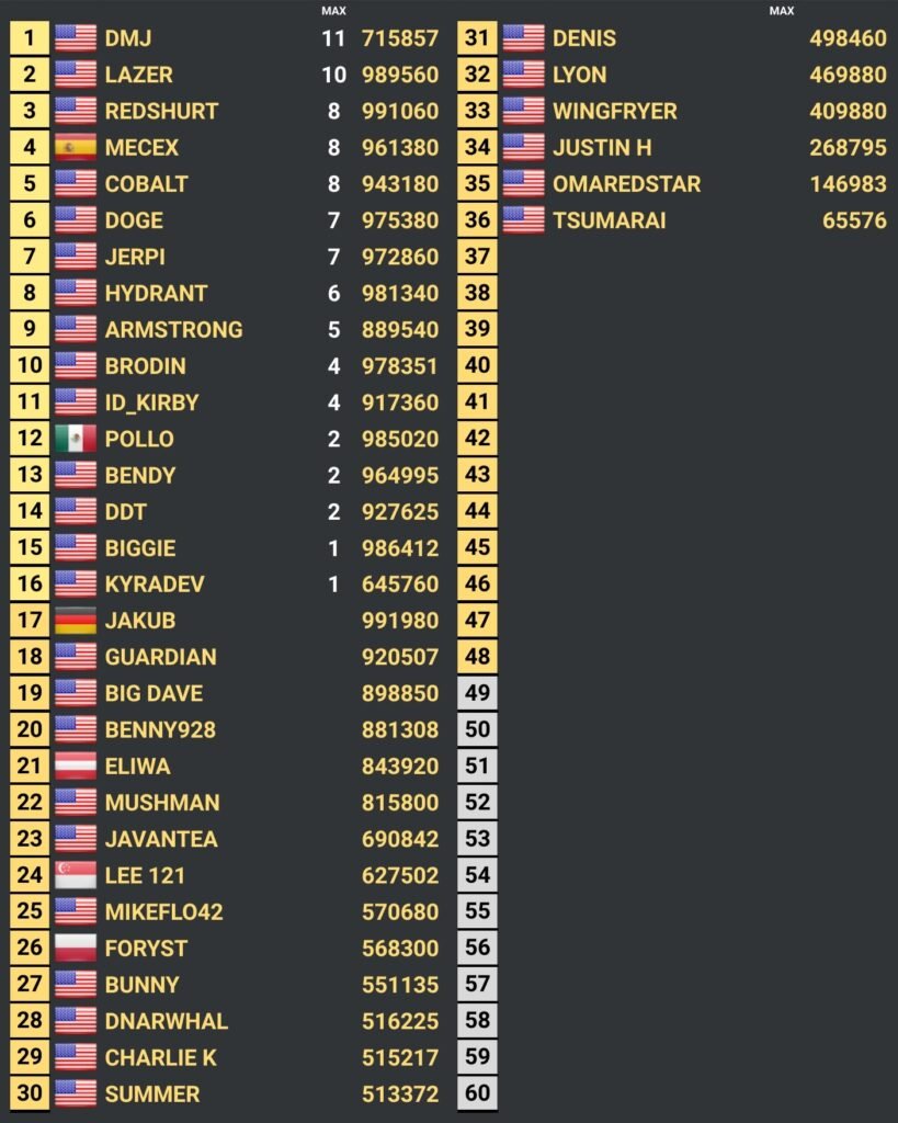 Qualifying Standings After The First Session